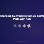 Enhancing XZ Projections in 3D Scatter Plots with KDE